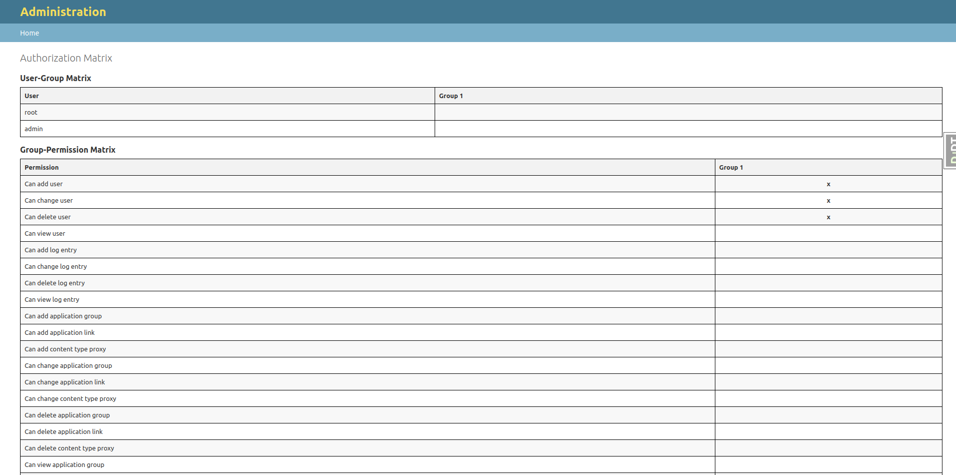 Authorization Matrix